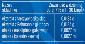 skład